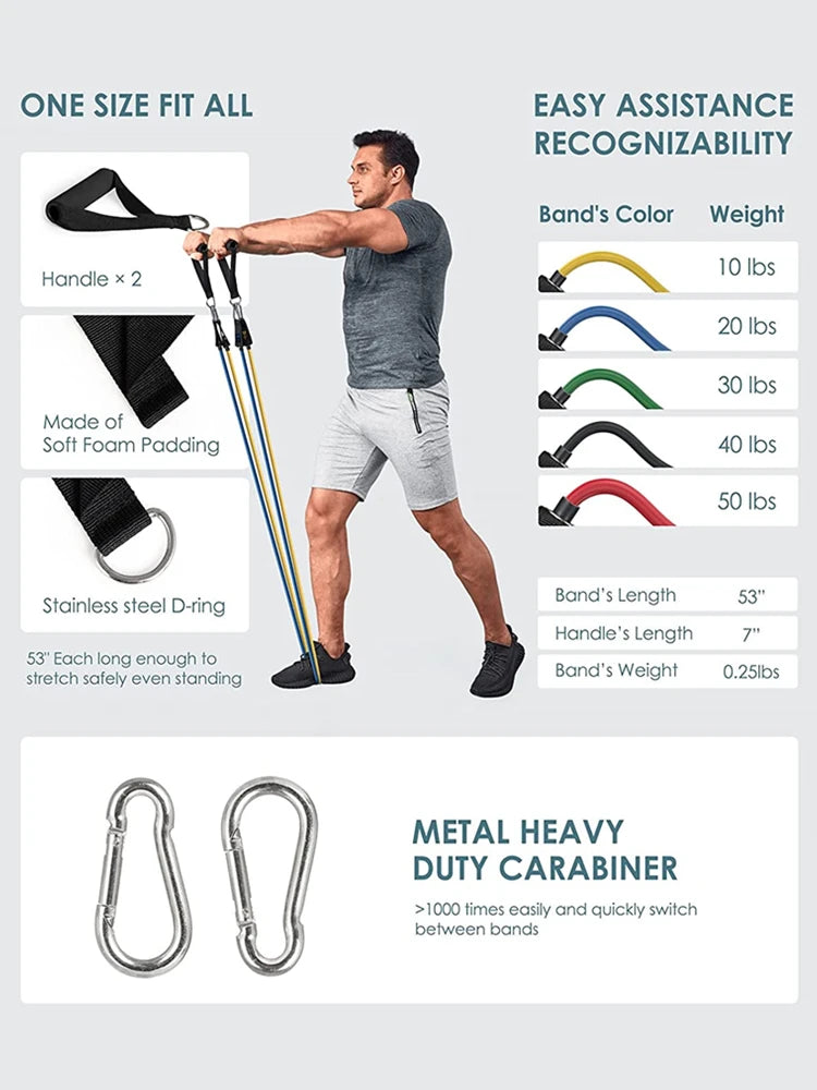 150lb/68kg Fitness Resistance Bands